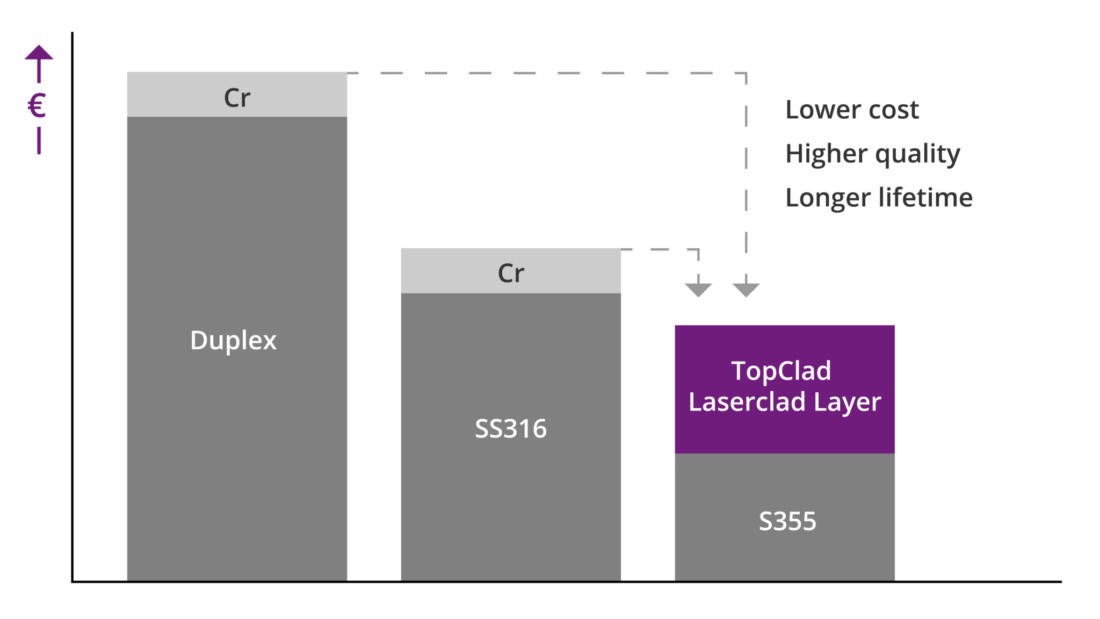 Topclad low cost base figure